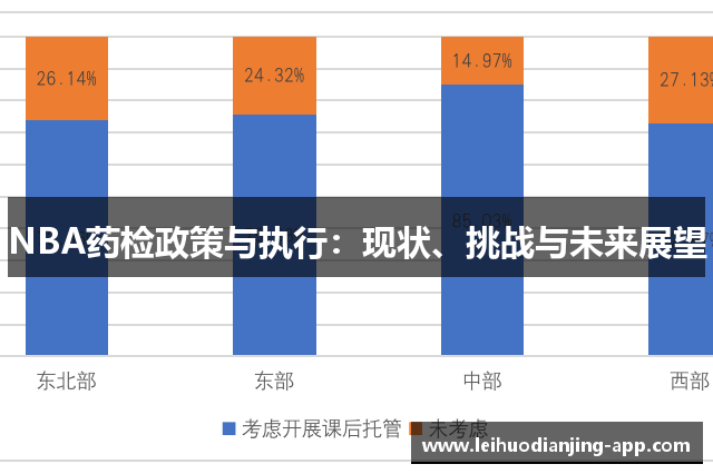 NBA药检政策与执行：现状、挑战与未来展望